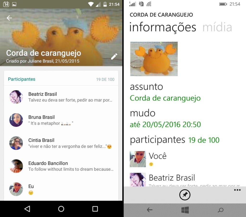Perfil de Grupos.