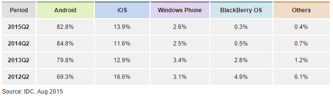 Market Share