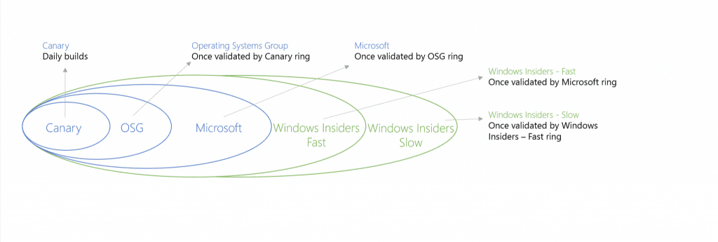 Windows Insider