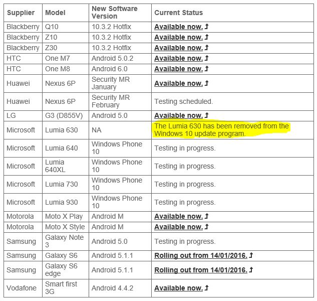 lumia630nao