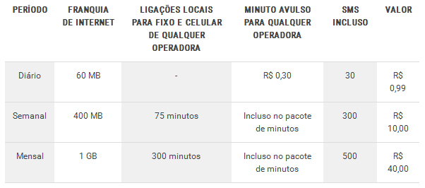 oi planos