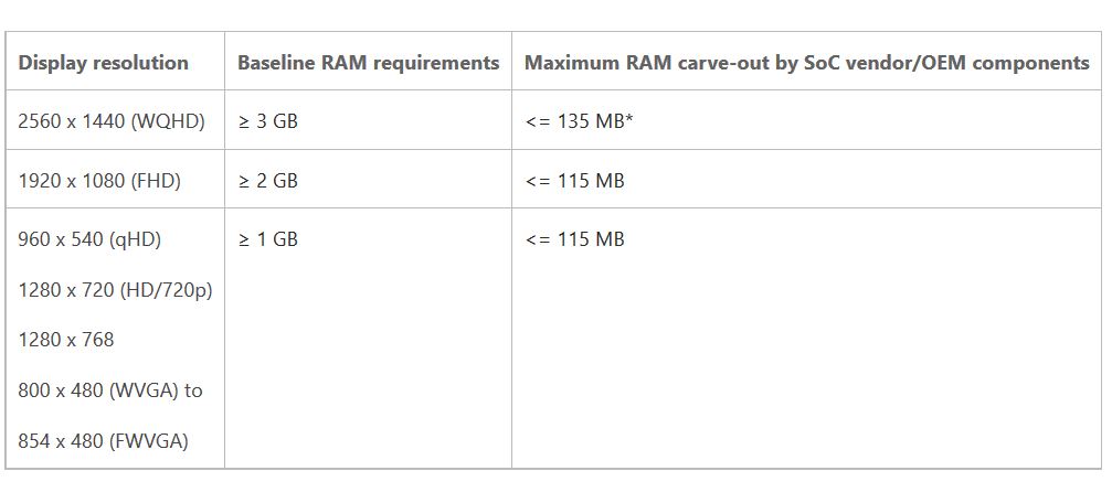 Windows-10-Mobile requisitos