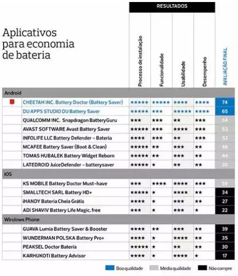 bateria protestes