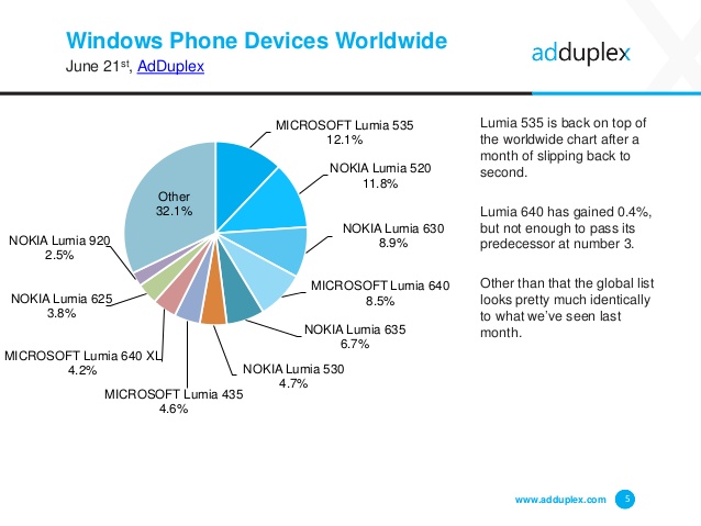 adduplex-windows