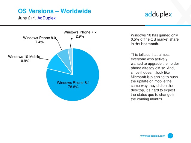 adduplex-windows-june