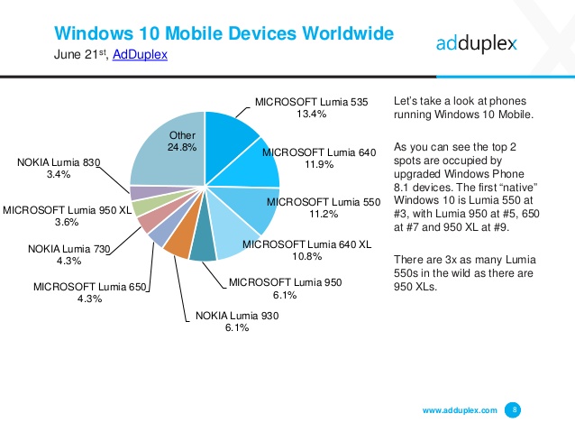 adduplex-windows-june