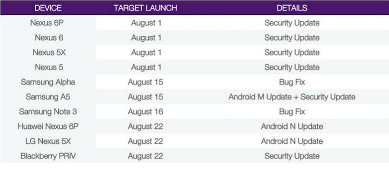 Android Nougat