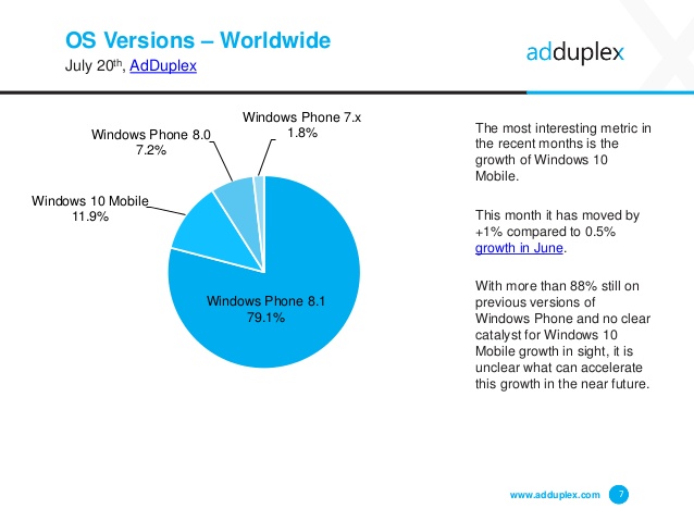 adduplex windows phone mobile2