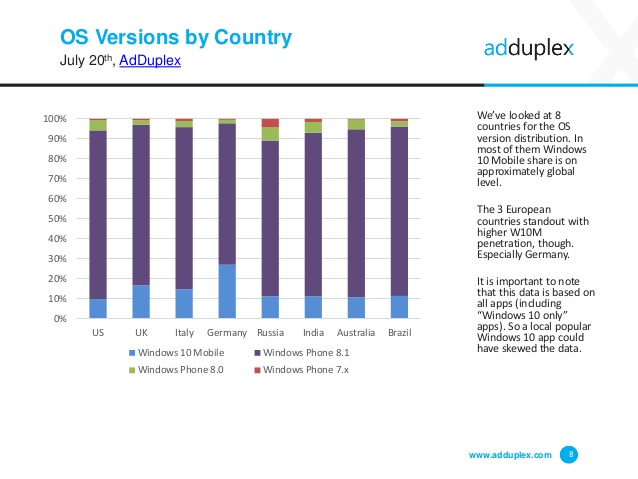 adduplex windows phone mobile3