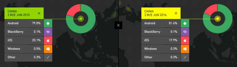 China