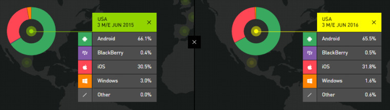 EUA