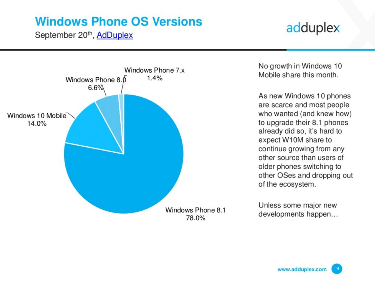 adduplex