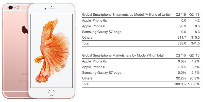 Iphone-6s