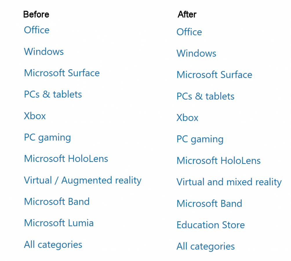 Sem Lumia