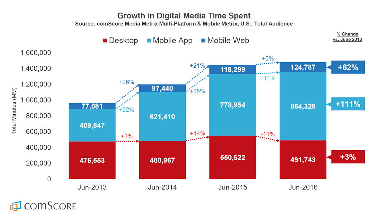 comscore-2