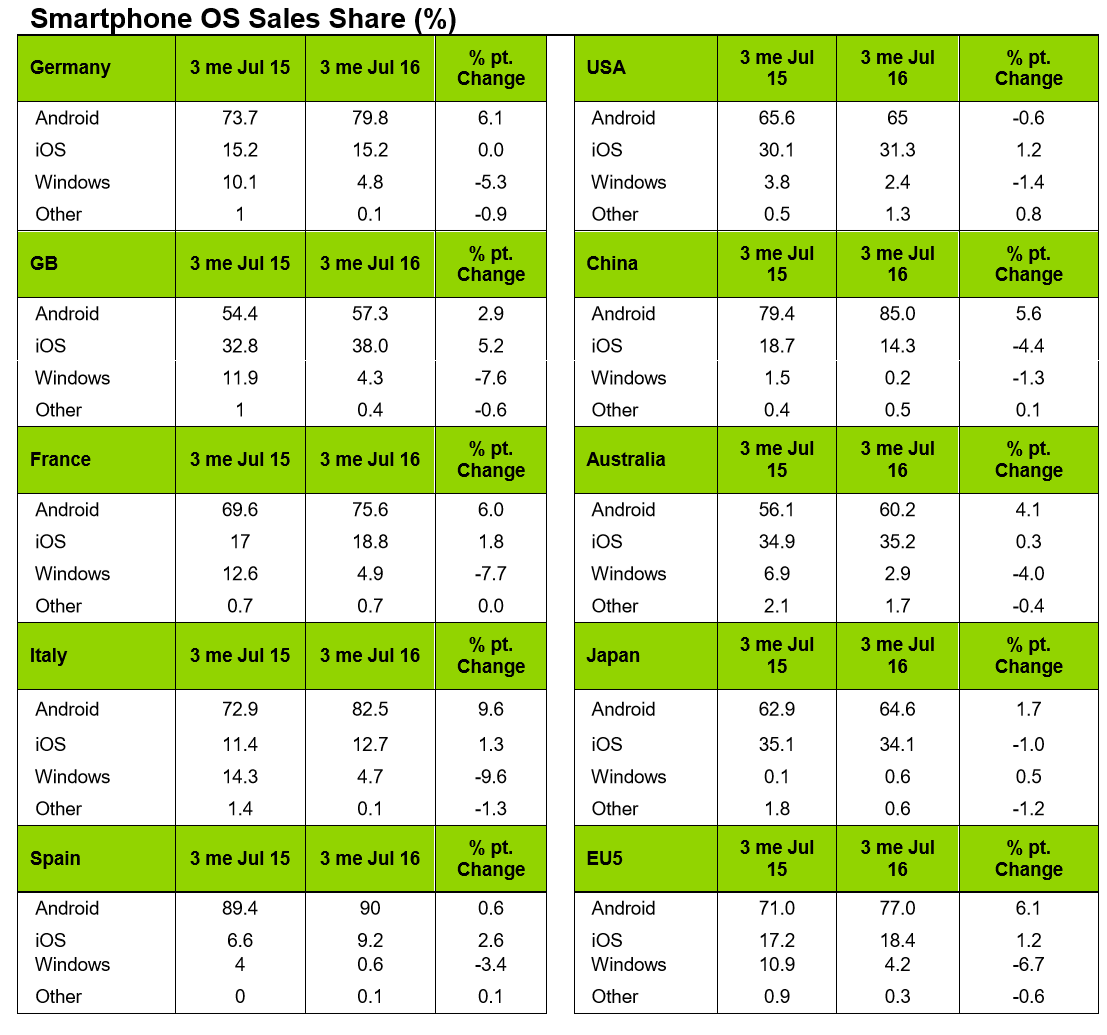 kantar julho 2016