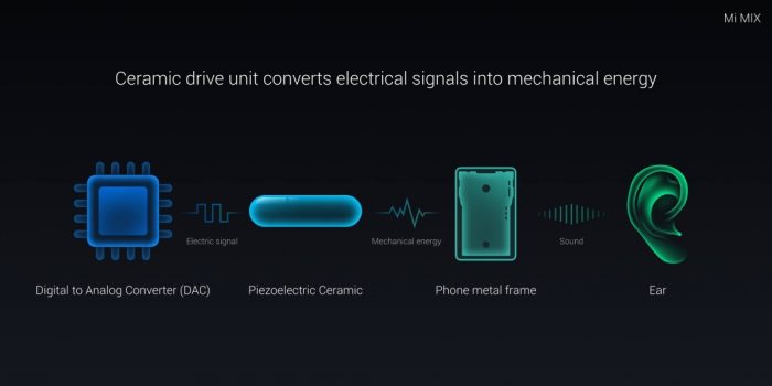 mi-mix-audio