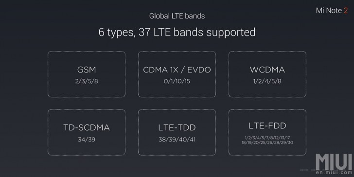 mi-note-2-bandas