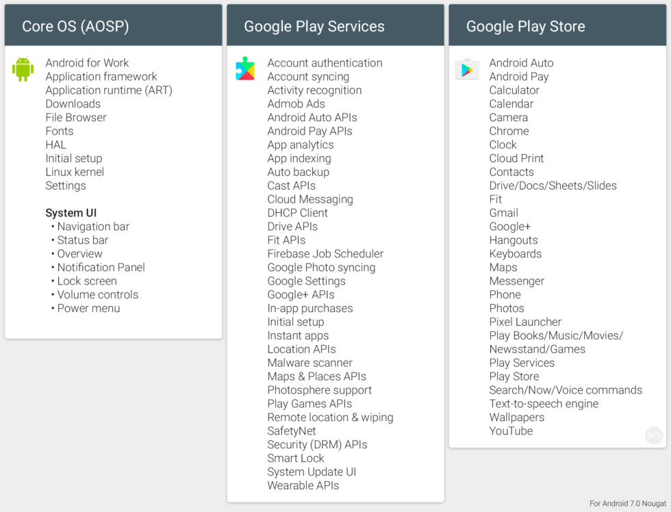 google-play-services