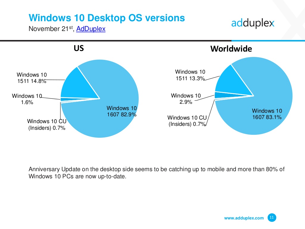 windows-10-desktops-us